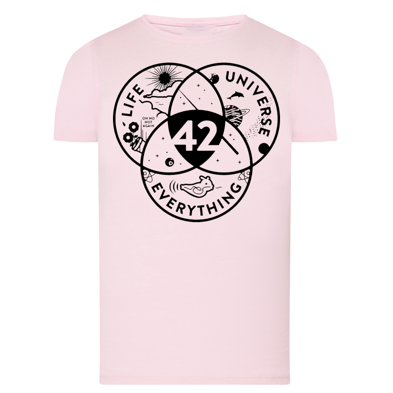 42 Le Sens de la Vie